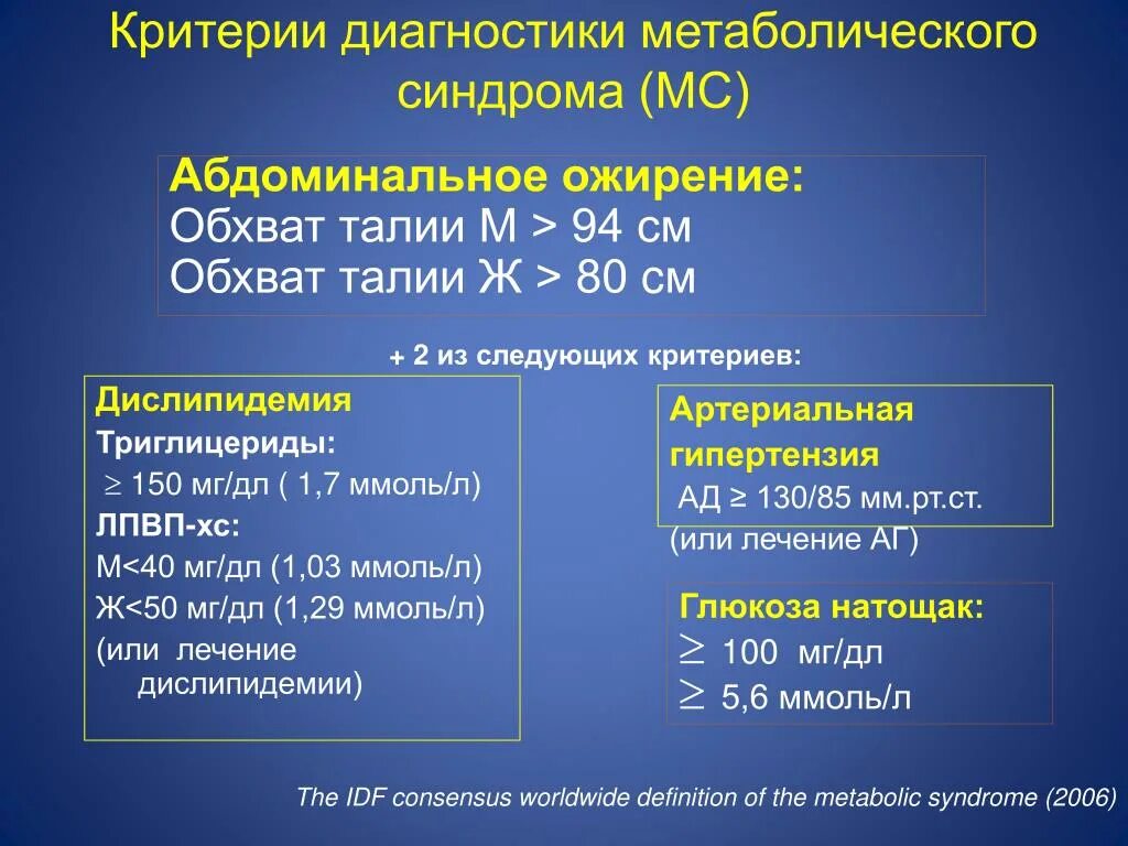 Диагноз синдром лечение. Критерии метаболического синдрома клинические рекомендации. Метаболический синдром клинические рекомендации 2023. Метаболический синдром критерии диагноза. Критерии диагностики метоболистичесеого синдрома.