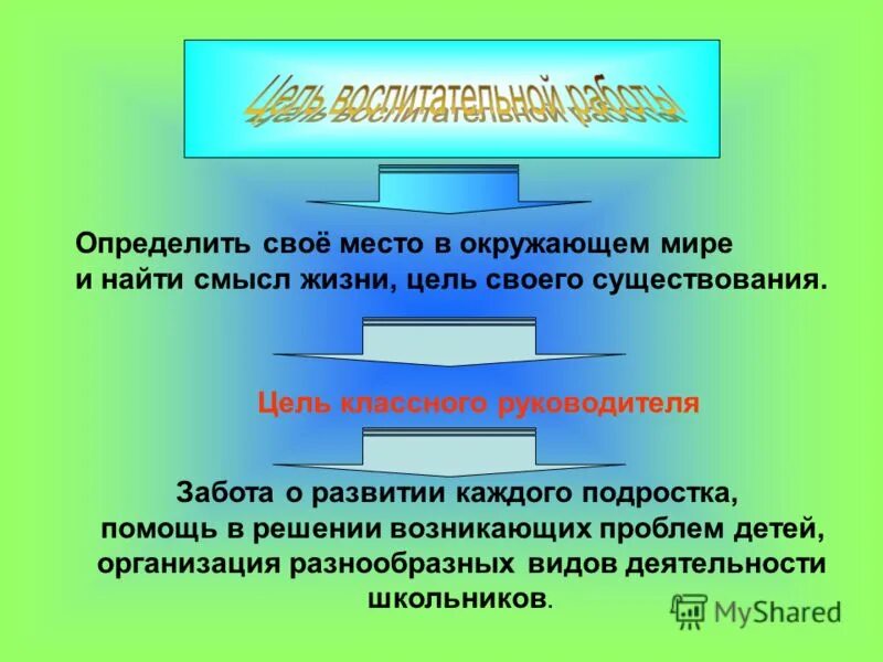 Целеполагание классного руководителя. Программа классного руководителя 9 класса. Программа классного руководителя 9 класса. Классный руководитель 9 класса. Программа классного руководителя 9 класса.