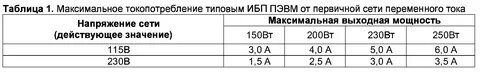 Норма напряжения 220