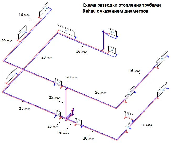 Размеры труб в домах. Схема двухтрубной системы отопления с диаметром труб. Схема подключения однотрубной системы отопления частного дома. 2 Х Трубная система отопления схема подключения. Монтажная схема металлопластиковых труб отопления.