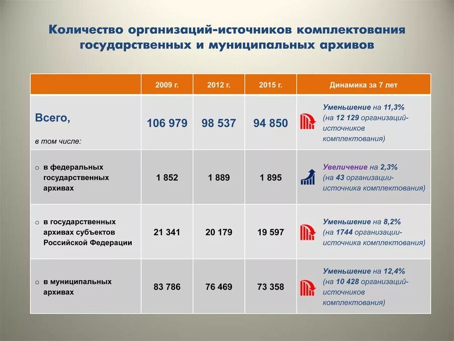 Комплектование муниципального архива. Список организаций источников комплектования. Список источников комплектования архива. Список организаций источников комплектования архива.