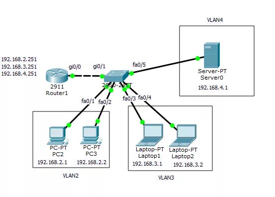 Ip адрес vlan. IP маршрутизатор Cisco. Схема сети с VLAN. Коммутатор и маршрутизатор на схеме. Коммутатор Cisco схема.