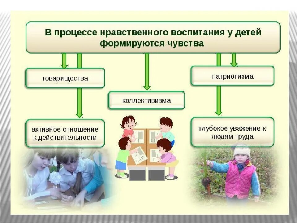 Нравственность игры