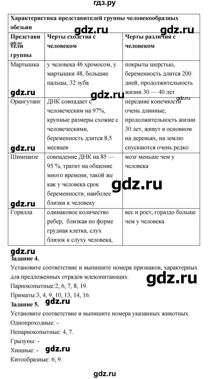 Параграф 56 8 класс. Биология 7 класс параграф 56. Биология 7 класс 56 параграф конспект. Биология 8 класс 56 параграф. Биология 7 класс параграф 56 таблица.