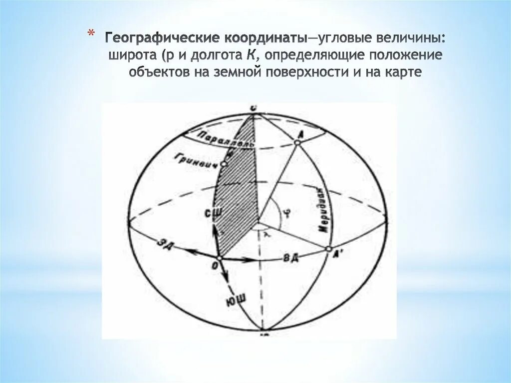 Географические координаты. Географические координа. Географические координаты широта и долгота. Реографические координаты.