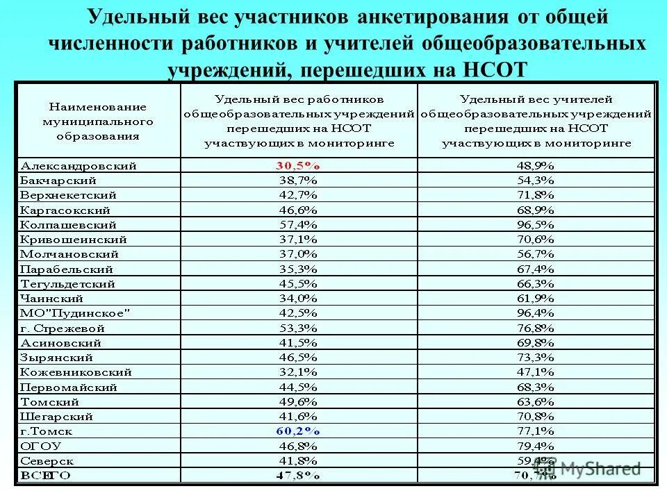 Вредные и опасные условия труда. Стадии развития онкологии. Какова средняя численность обучающихся в колледжах. Удельный вес численности обучающихся это. Онкология желудка 3 стадия сроки.
