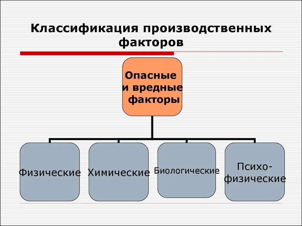 На четыре основные группы