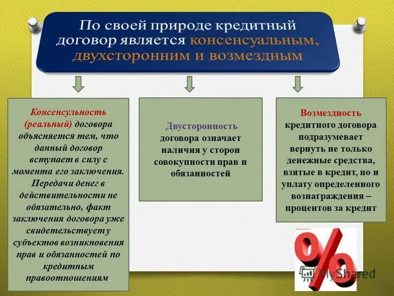 реальной является сделка. договор займа консенсуальный. реальные и консенсуальные договоры по юридической природе. договор займа консенсуальный. договор займа может быть реальным и консенсуальным.