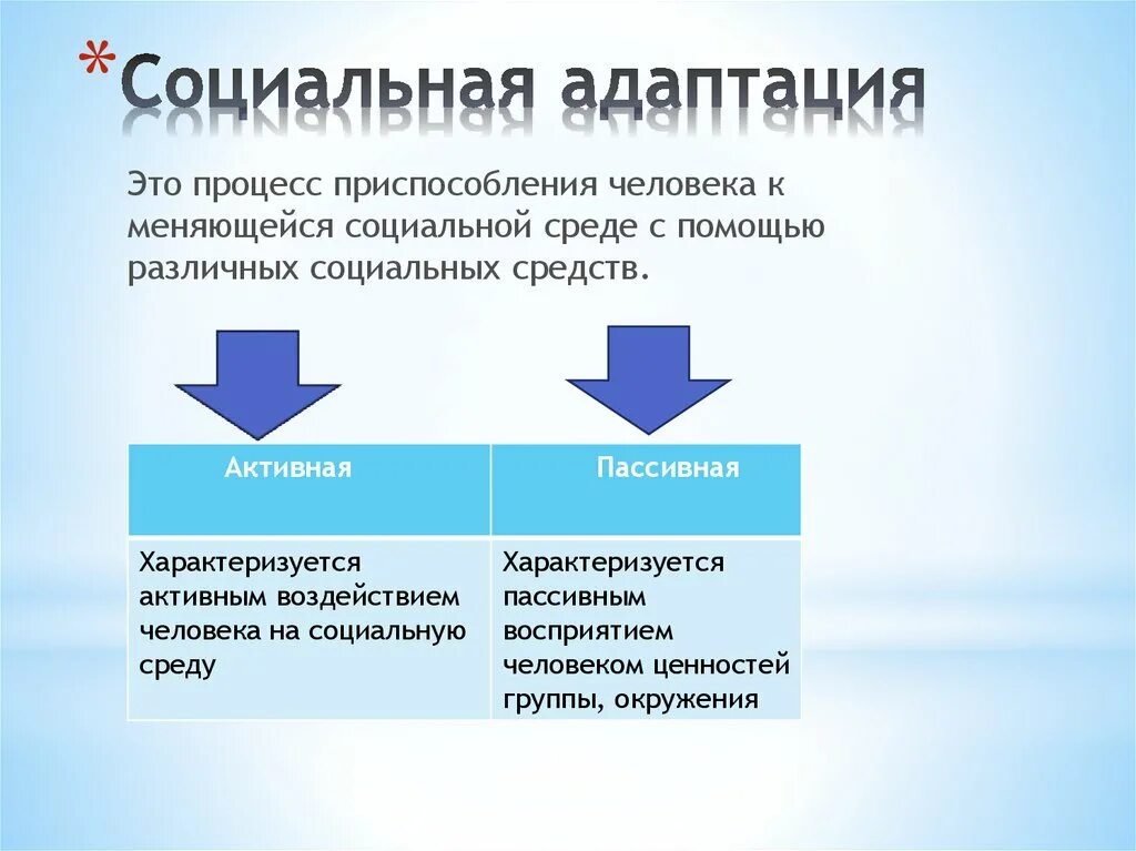 Составляющие социальной адаптации