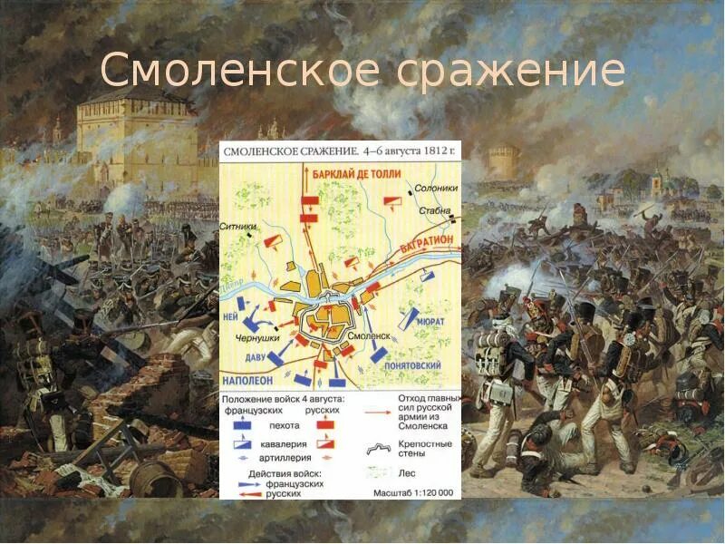 Сражение 1812 года дата. Смоленская битва 1812 отечественная война. война 1812 смоленское сражение. битва за смоленск 1812. отечественная война 1812 смоленское сражение карта.
