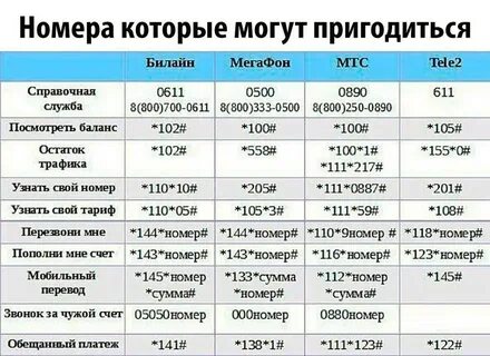 Проверить баланс билайн на телефоне команда