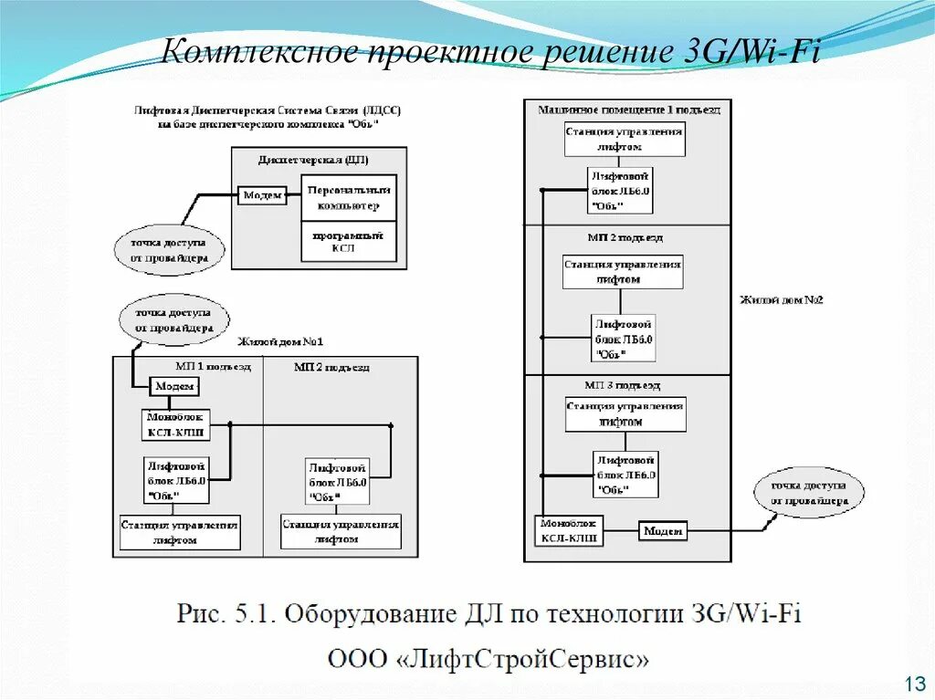 Поиска проектных решений. Проектное решение. Комплексное проектное решение. Схема проектного решения. Проектное решение пример.