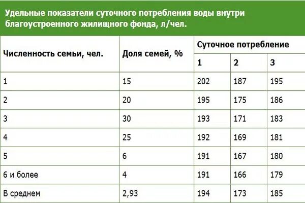 Минимальный напор воды. Норматив давления горячей воды в многоквартирном доме. Какое давление воды должно быть в многоквартирном доме. Какое давление должно быть в водопроводе. Нормативы давления воды в системе водоснабжения.