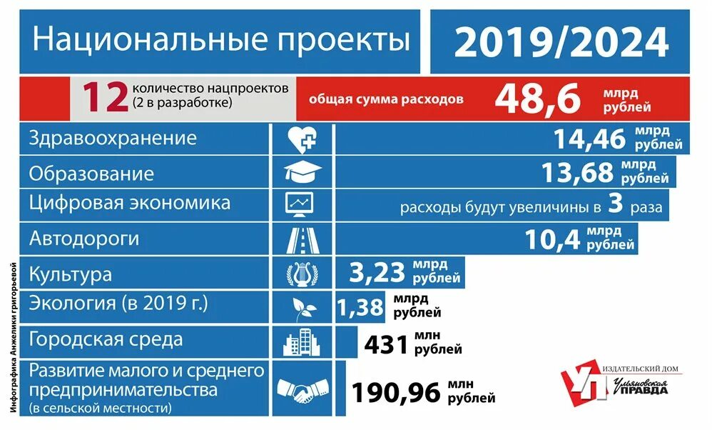 Сколько национальное образование