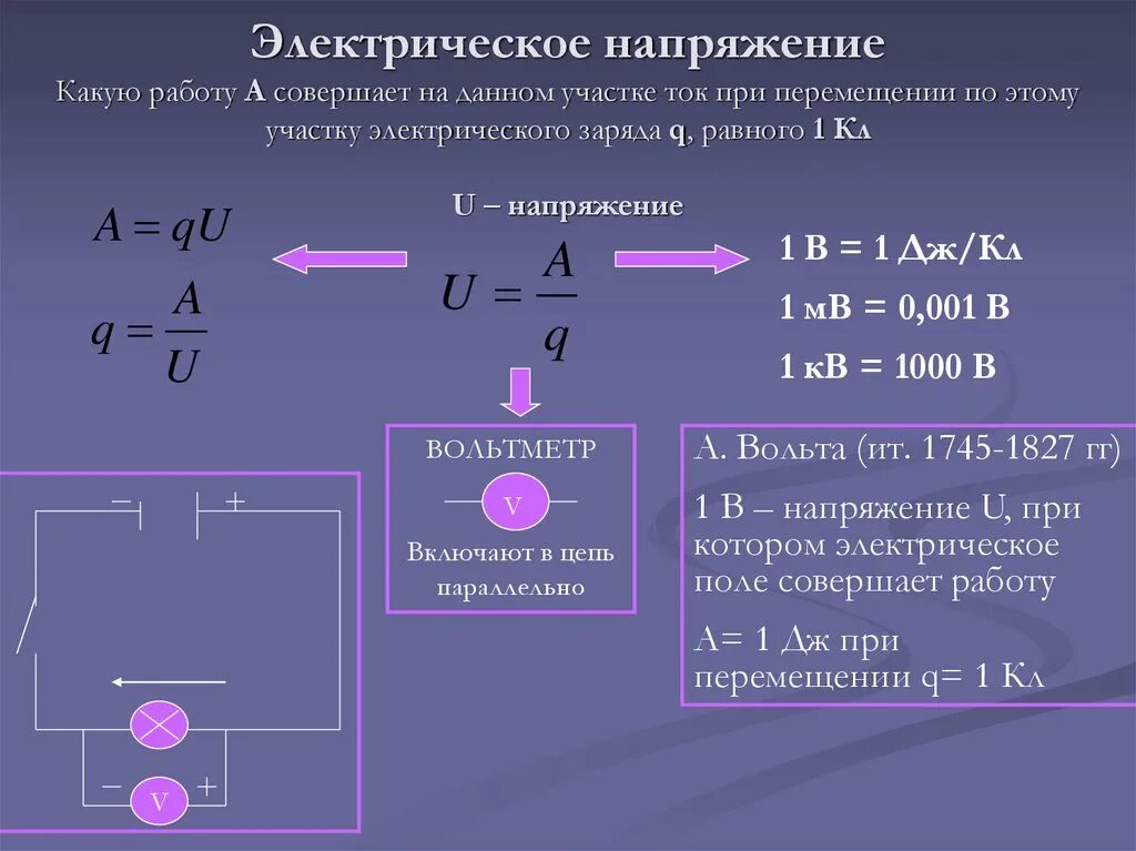 Работа электрического тока презентация 8 класс физика. Электрическое напряжение электрической цепи. Сила тока и напряжение 8 класс физика. Презентация напряжение единицы напряжения 8 класс физика. Электрическое напряжение вольтметр 8 класс физика.