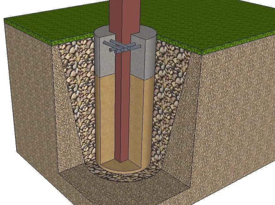 Фундамент пучинистый – Telegraph