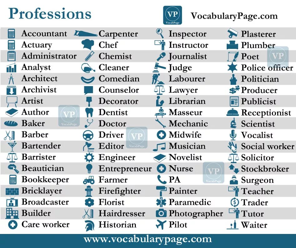 List of jobs. Professions Vocabulary. Professional Vocabulary. Jobs and Professions Vocabulary. List of Professions.
