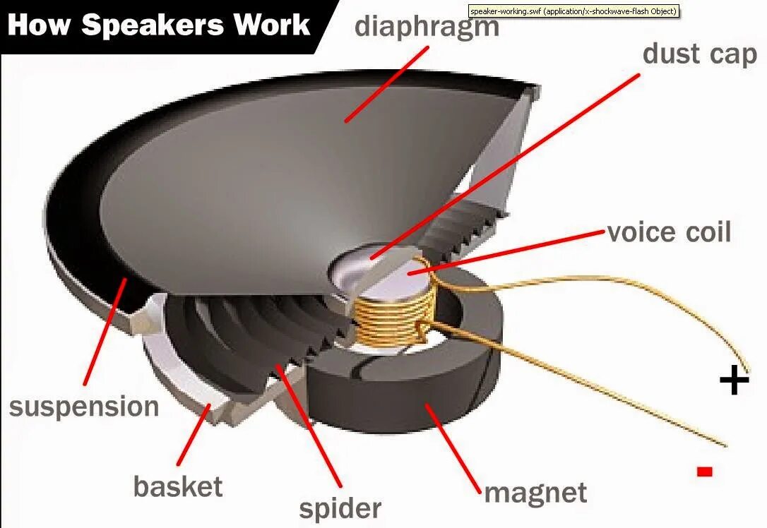 Speaker works