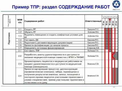 Образец заполнения проекта