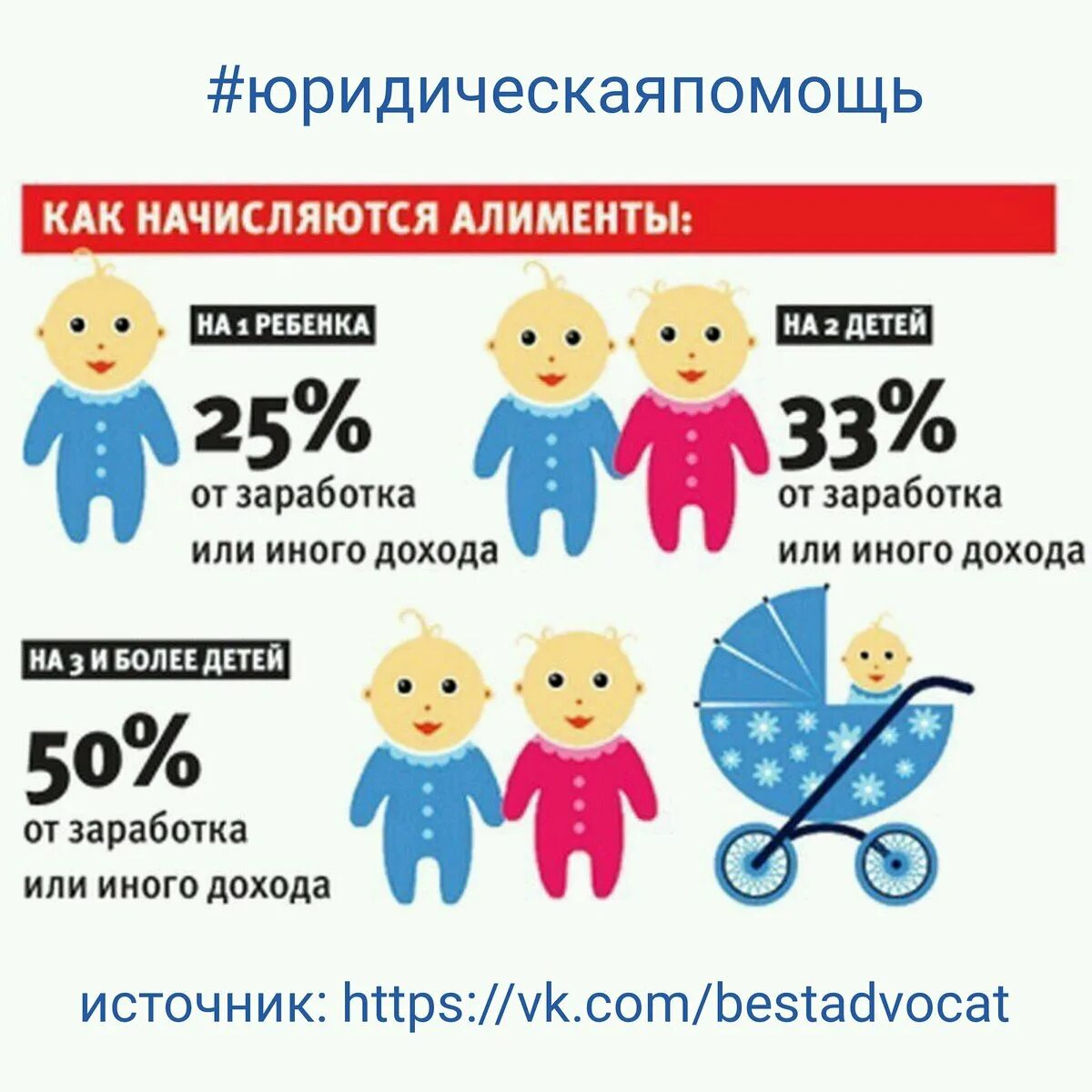Сколько выплачивают алименты на одного ребенка. Алименты на детей в процентах. алименты за троих детей. размер алиментов на двоих детей.