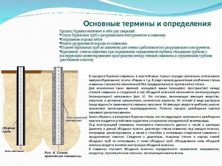 Схема скважины на воду с обсадной трубой. Схема промывки скважины при бурении. Конструкция колонковой скважины. Промывка скважины нефтяных скважин. Какие есть скважины на воду