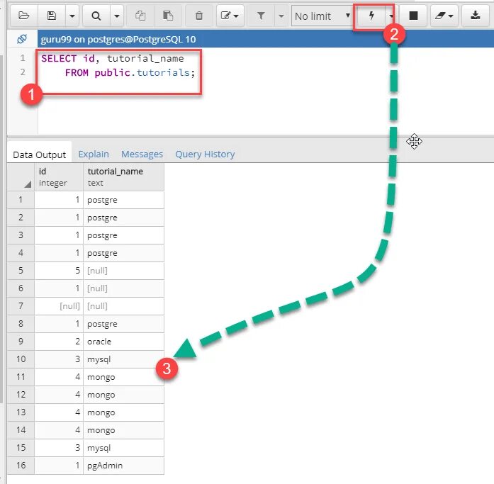 Postgresql order by. POSTGRESQL select. Select в постгрес. Select SQL POSTGRESQL. Select Table POSTGRESQL.