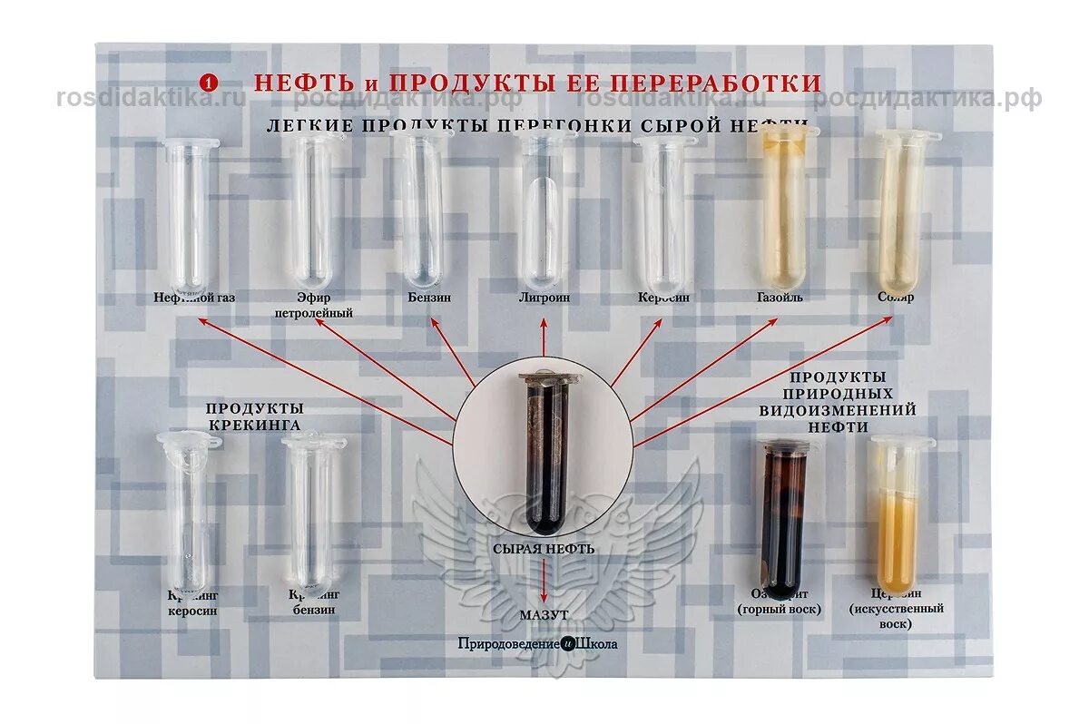 Нефть и продукты ее переработки. Коллекция нефть и продукты ее переработки. Коллекция нефть и продукты ее переработки демонстрационная. Коллекция образцов нефти и продуктов ее переработки.