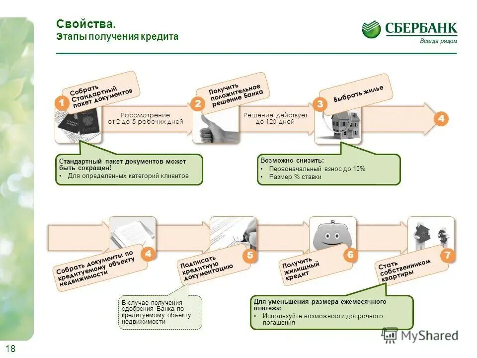 Что нужно для получения кредита. Этапы ипотечного кредитования. Порядок оформления ипотечного кредита. Этапы получения кредита. Этапы оформления ипотечного кредита.
