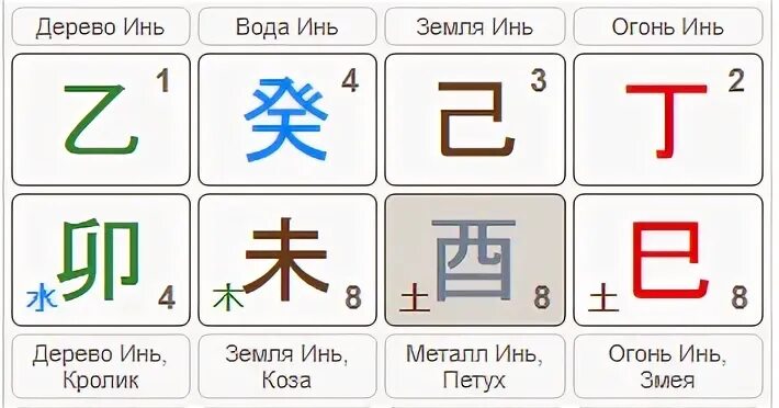 дерево инь на петухе