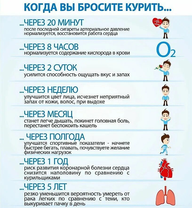 Организм после сигарет. Когда вы бросите курить. После отказа от курения. Что будет если бросить курить. Изменения в организме после отказа от курения.