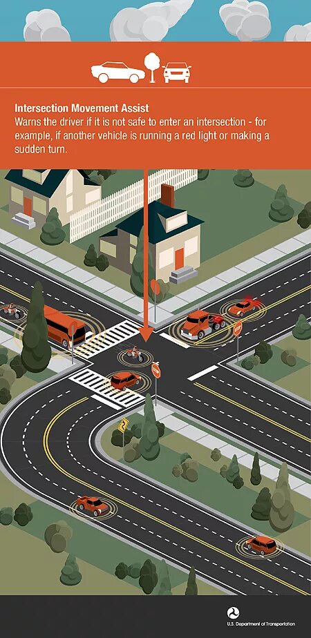 Forward collision. Forward collision warning. intersections way. risk of collision.