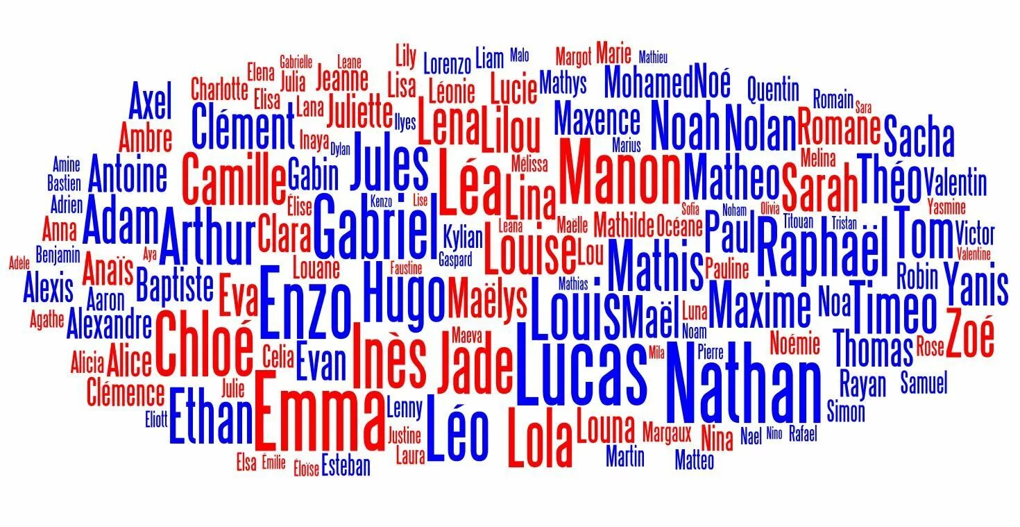 Фамилии французов. Красивые американские фамилии мужские. Красивые американские имена и фамилии мужские. Английские имена. Американские имена.
