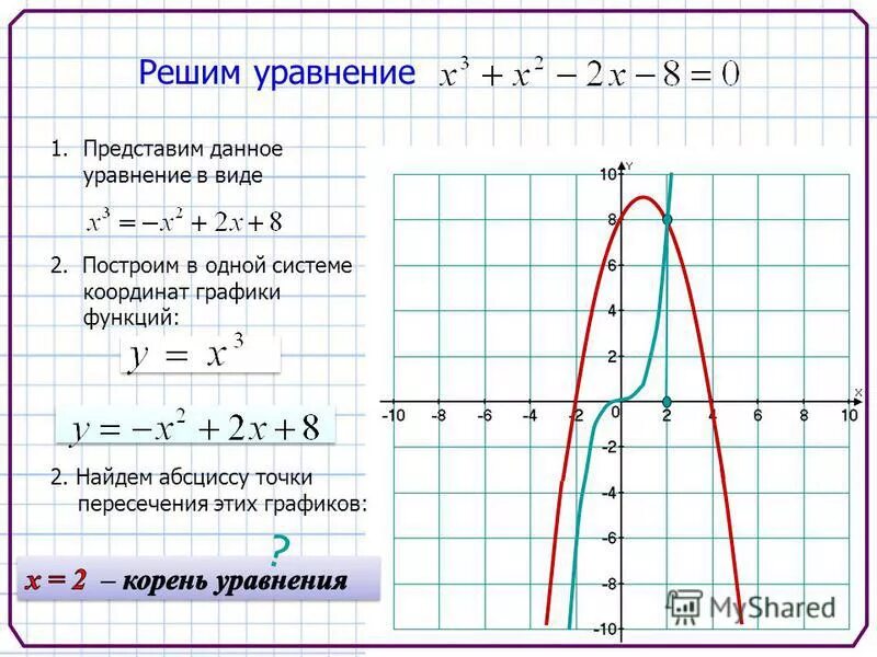 Уравнение Графика функции. Построить в 1 системе координат графики функций. Уравнение функции по графику. Как решать уравнения графиков функции. Для выполнения данной функции