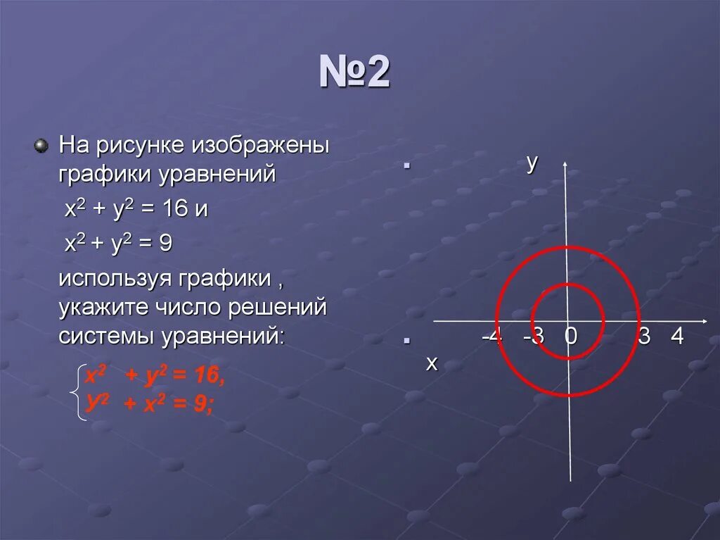 Известно что уравнение х2 р 3
