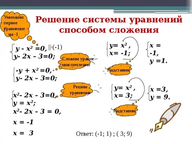 Решите систему уравнений x2. Решение системы уравнений методом умножения.