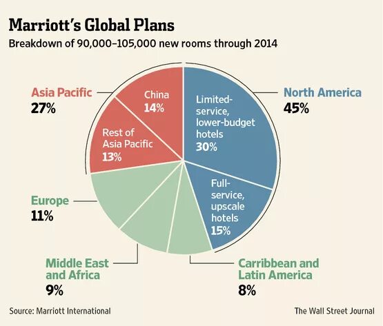 Marriott Global source. Целевой рынок Marriott International. Необходимые инвестиции Marriott International. Оценка эффективности метода для отеля Marriott International. Global plan