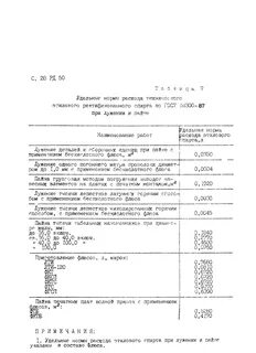 Нормативы расхода этилового спирта