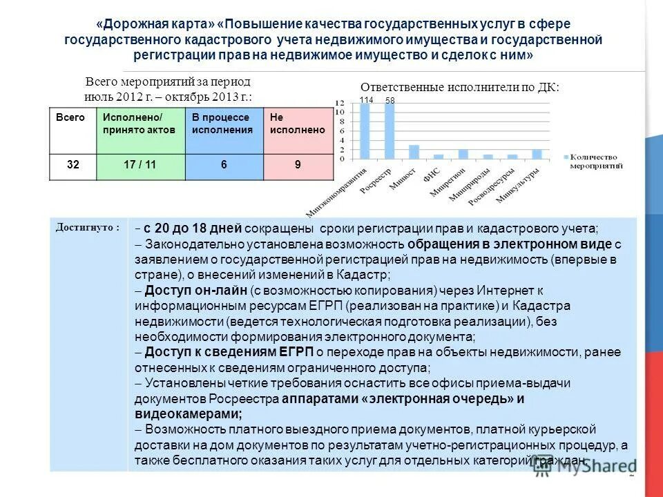 хронологическая схема становления государственного кадастрового учета. становление государственного кадастрового учета в рф. государственный кадастровый учет земельных участков схема. этапы развития кадастра в россии. этапы развития кадастра в россии.