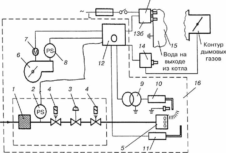 Неисправность автоматики безопасности. Принципиальная схема автоматизации парового котла. Функциональная схема автоматизации барабанного котла. Схема аварийной сигнализации водогрейного котла. Схема автоматизации водогрейной котельной.