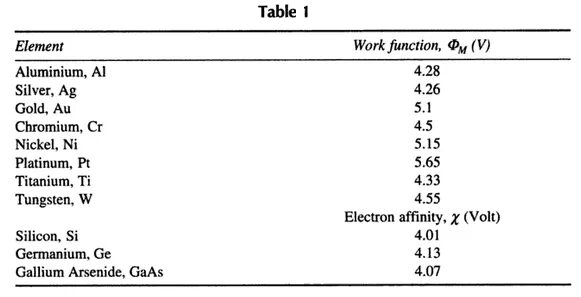 Работа выхода кремния. Работа выхода вольфрама. Работа выхода из поликремния. Работа выхода из электронного кремния.