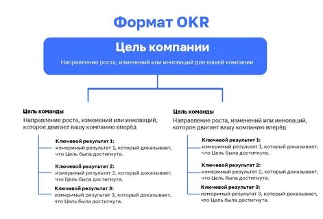 Окр создан