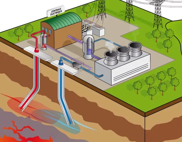 Геотермальная Энергетика. Геотермальная Энергетика петротермальная. 4. Геотермальная энергия. Геотермальная энергия станция.