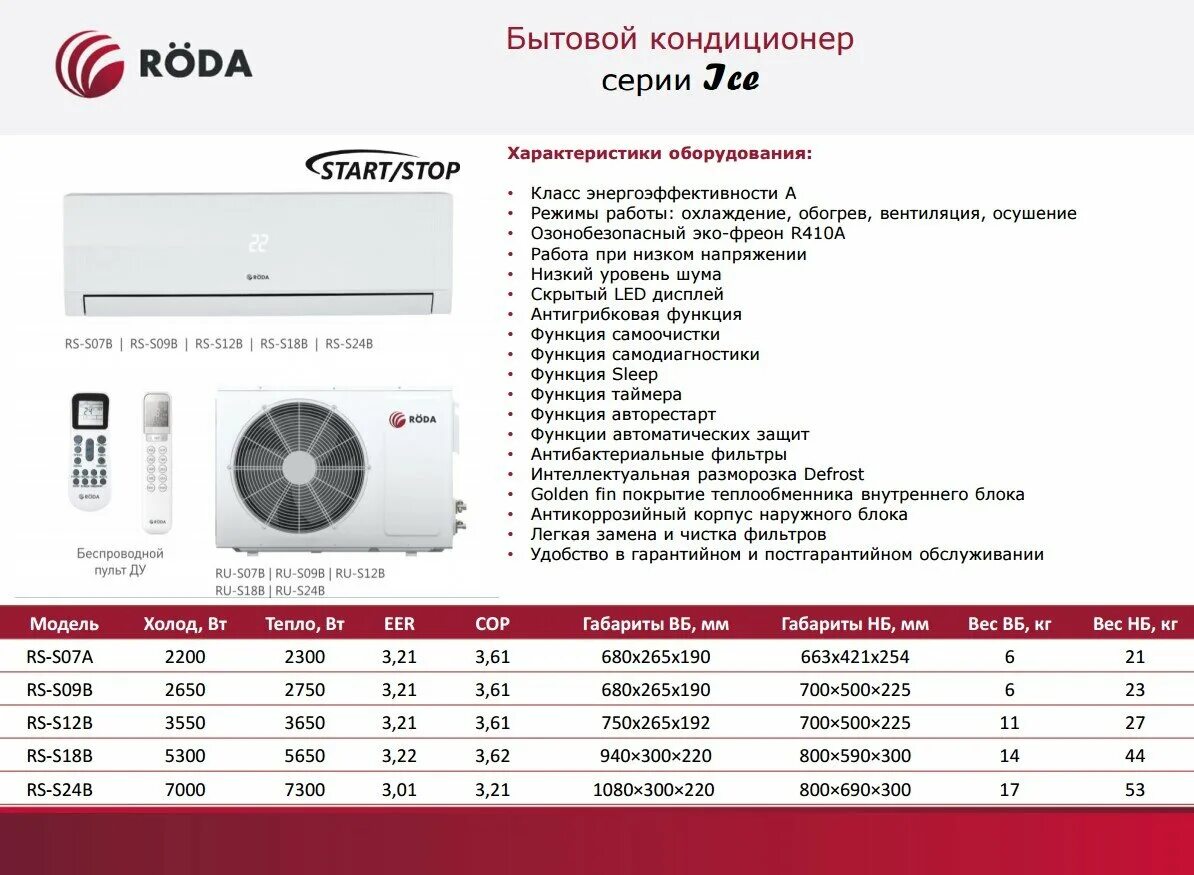 Инверторные кондиционеры для квартиры рейтинг 2023. RS-s12b кондиционер Roda. Roda кондиционер характеристики. Кондиционер Roda RS-s09b инструкция. Кондиционер Roda ошибка l4.