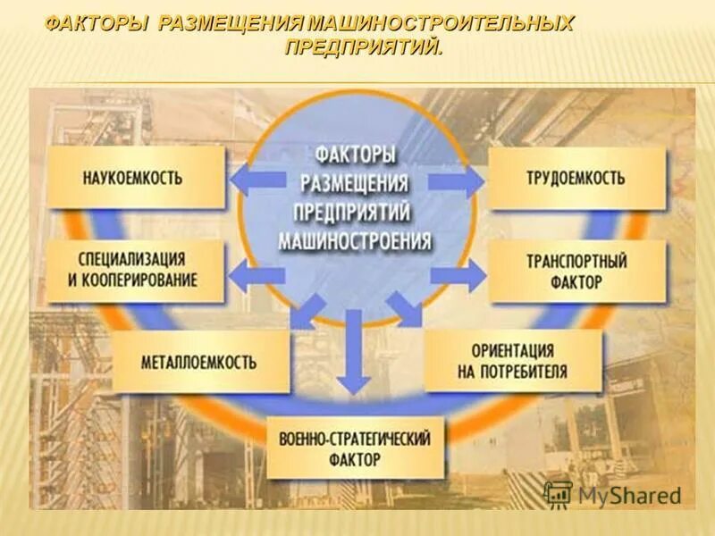 Компании большого влияния. Факторы размещения машиностроения. Факторы размещения машиностроения в России. Факторы размещения предприятий машиностроительного комплекса. Размещение предприятий машиностроения.