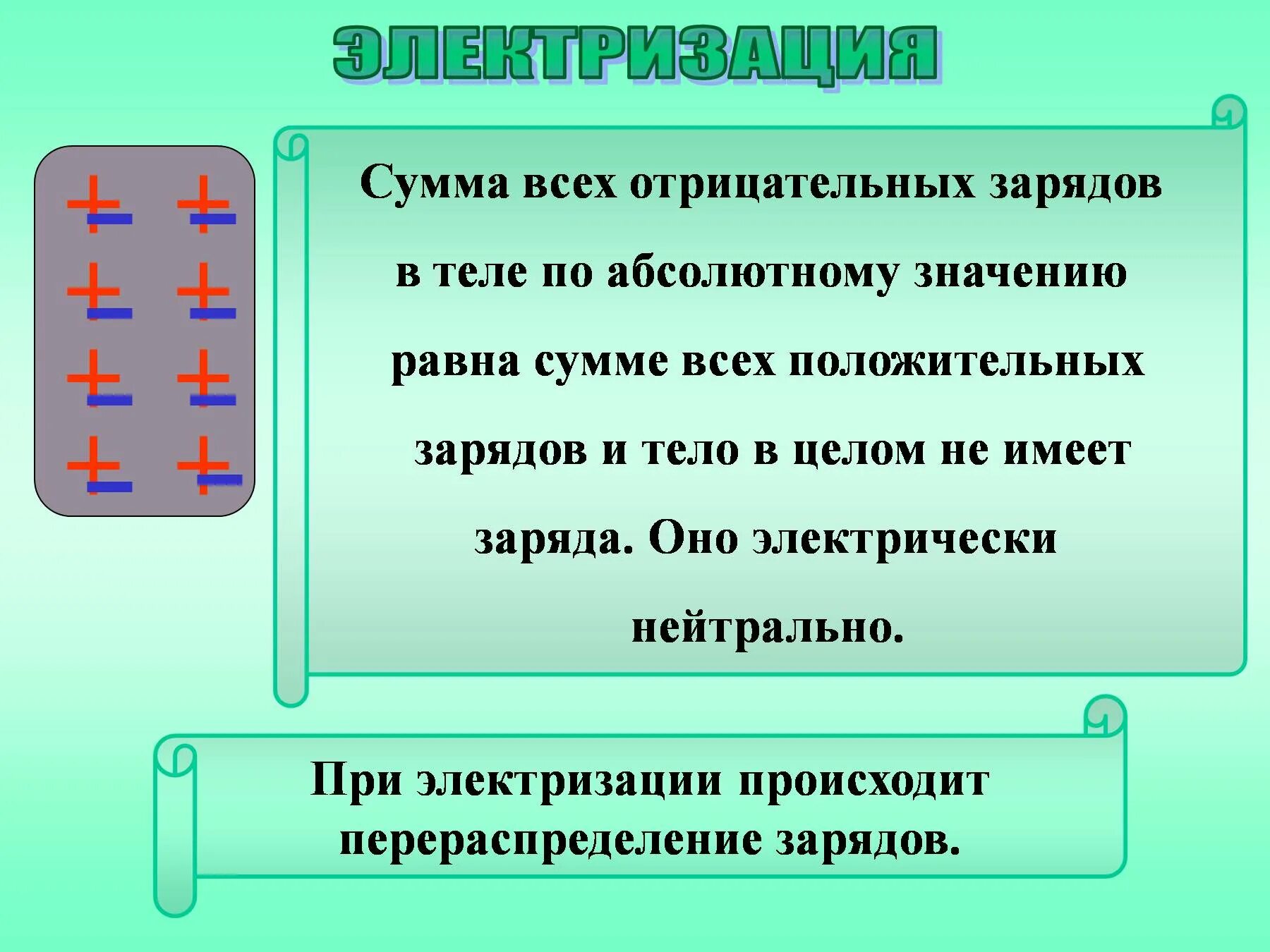 Электризация. Объяснение электрических явлений. Электрический заряд положительный и отрицательный. Объяснение явления электризации. Сообщить телу электрический заряд