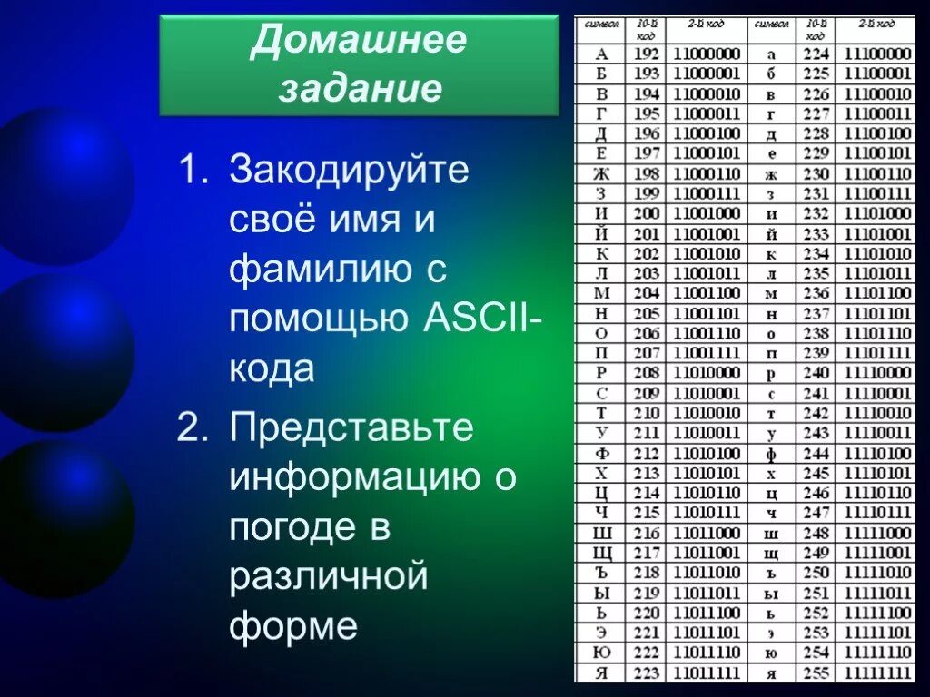 Код позволяет кодировать символов. Международная кодировочная таблица ASCII. Закодировать свое имя. Закодировать свое имя и фамилию по информатике. Закодировать имя Информатика.