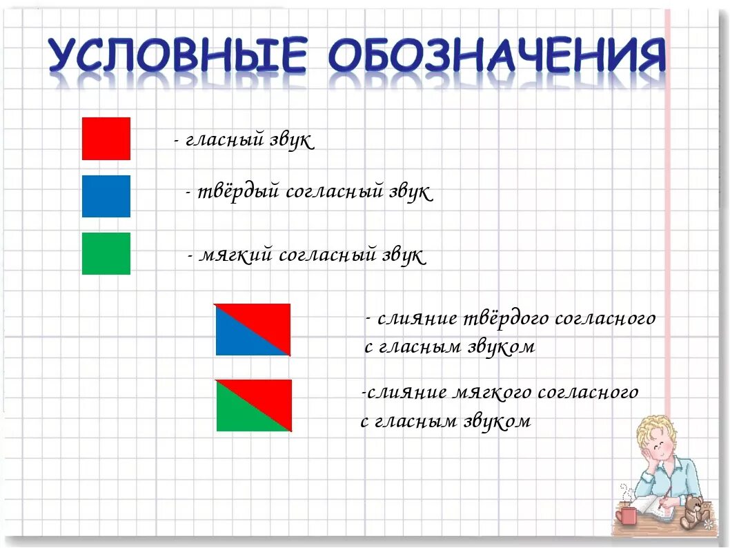 Звуковые схемы со словами. Схема анализа звука 1 класс. Схема разбора звуков 1 класс. Разбор звуковых схем 1 класс. Разбор слова по схеме 1 класс.