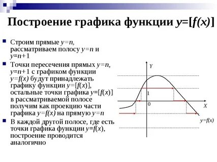 Построить функцию калькулятор