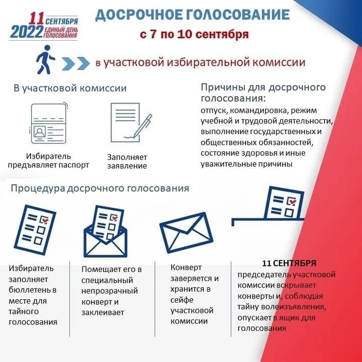 Сколько раз можно проголосовать