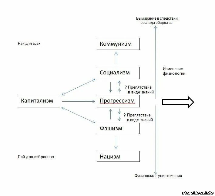 Следствие распада